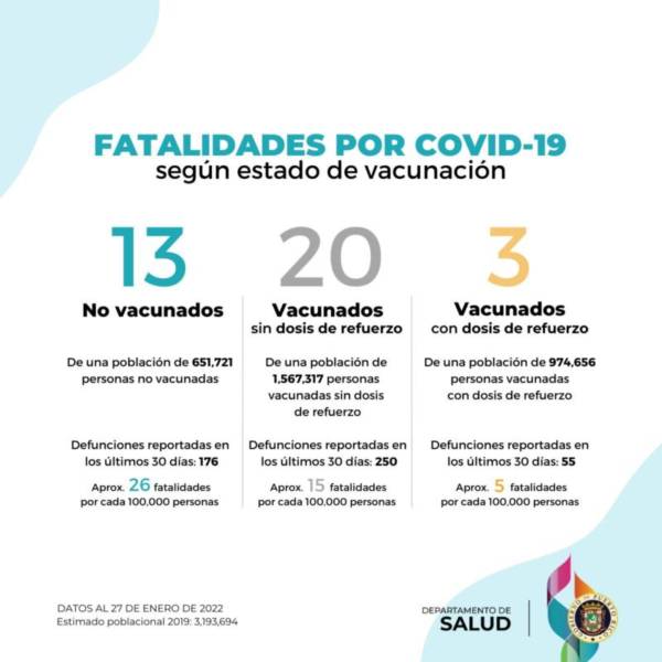 Informe Muertes Covid