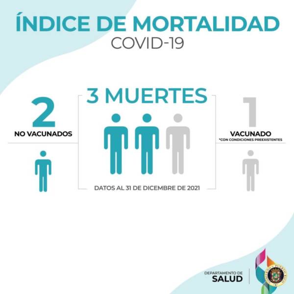 Indice de Mortalidad Covid