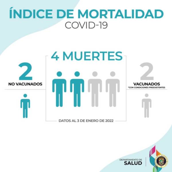 Indice Mortalidad Covid