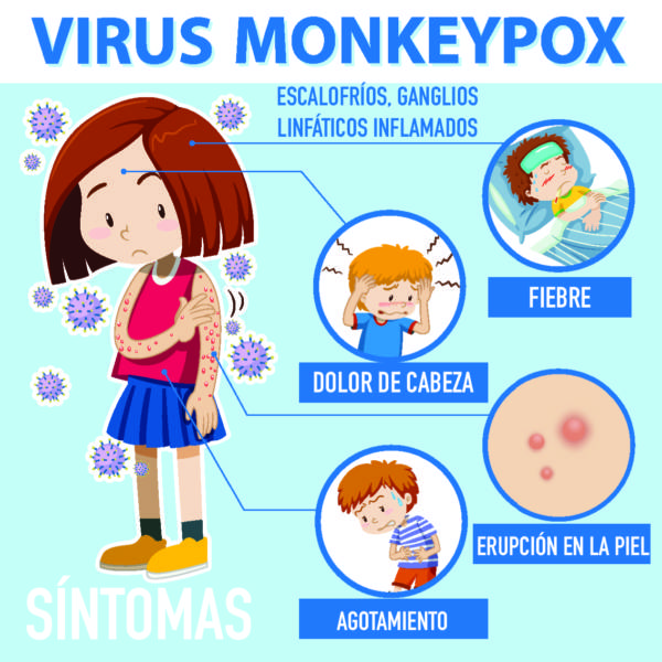 Síntomas Monkeypox