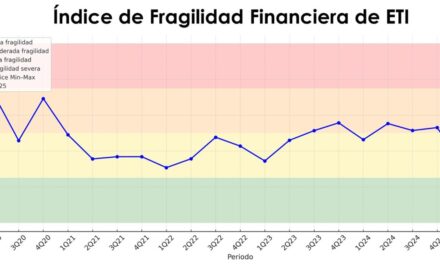 La fragilidad financiera del consumidor se mantiene moderada en Puerto Rico