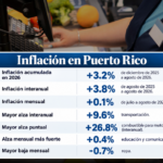 La inflación golpea con fuerza el transporte y la comida