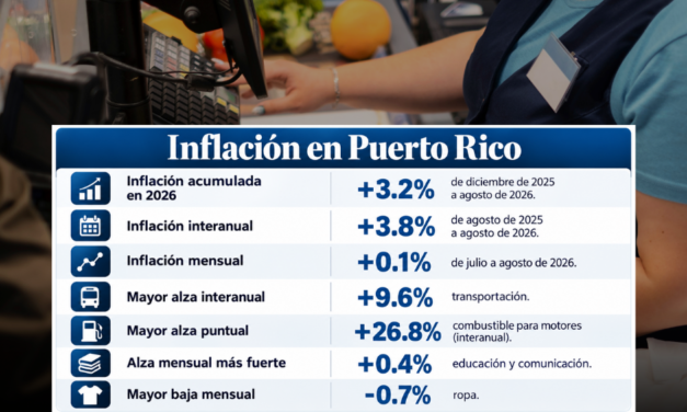 La inflación golpea con fuerza el transporte y la comida